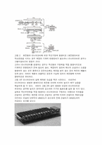 압전 모터와 리니어 모터-5
