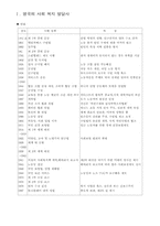 사회 복지 발달사-2
