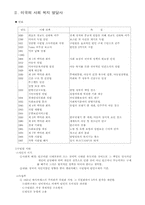 사회 복지 발달사-5