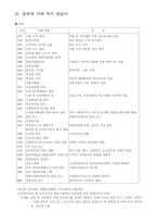 사회 복지 발달사-8