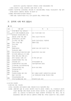 사회 복지 발달사-11