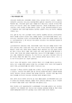 국내 석유업계 현황과 사업부문-2