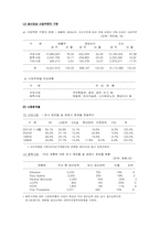 국내 석유업계 현황과 사업부문-6