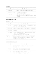 국내 석유업계 현황과 사업부문-8