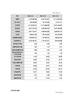 국내 석유업계 현황과 사업부문-11