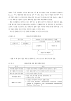 세계 주요 항만운영사업자의 해외시장 참여방식-2