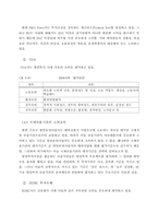 세계 주요 항만운영사업자의 해외시장 참여방식-9