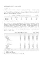 한국의 금융 구조-7