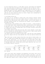 한국의 금융 구조-9