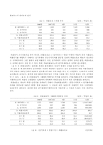 한국의 금융 구조-12