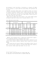 한국개화기의 기독교계 여학교의 여성교육에 관한-13