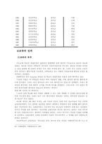 한국개화기의 기독교계 여학교의 여성교육에 관한-20