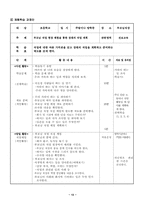 청소년 평생교육-14
