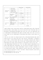 중계유선방송사업의 정책문제-13