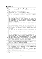 플라톤 레포트-4
