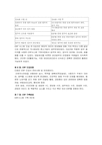 알기쉬운 ERP 독후감-3