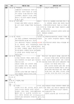 [현대문학사] 한국 현대문학 연표 만들기(1920~1940)-7