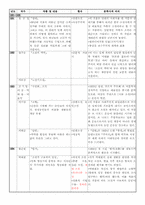 [현대문학사] 한국 현대문학 연표 만들기(1920~1940)-8