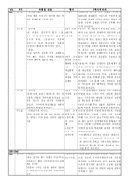 [현대문학사] 한국 현대문학 연표 만들기(1920~1940)-10