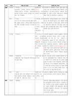 [현대문학사] 한국 현대문학 연표 만들기(1920~1940)-11