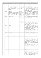 [현대문학사] 한국 현대문학 연표 만들기(1920~1940)-14