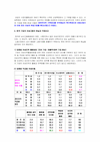 노동법상의 남녀평등-2