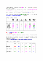 노동법상의 남녀평등-3