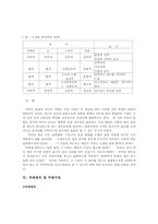 일본의 가부키 레포트-13