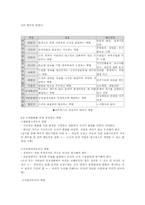 경영이란 무엇인가-5