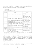 판매촉진에 대하여-2