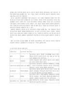 포스트모던 광고의 상품미학 비판-2