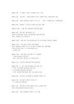 신세계 백화점의 윤리경영-3