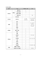 컨벤션 산업 레포트-4