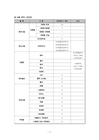 컨벤션 산업 레포트-5