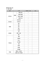 컨벤션 산업 레포트-7