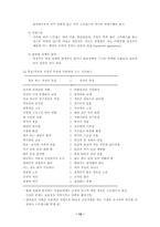 성격과 건강 레포트-13