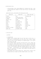 성격과 건강 레포트-14