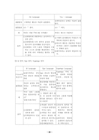 성격과 건강 레포트-20