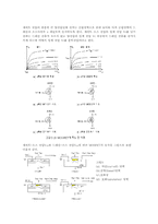 MOSFET 레포트-2