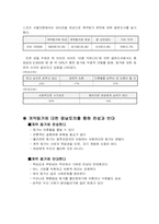 [계약동거]계약 동거에 대하여-2