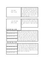 경영정보시스템-2