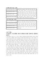 경영정보시스템-3