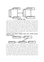 경영정보시스템-4
