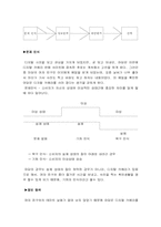 [소비자행동과 브랜드마케팅] 디지털카메라 구매과정-4
