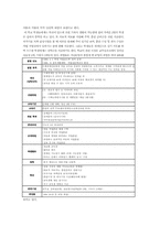 [특수교육] 삼육직업전문학교 견학 보고서-5