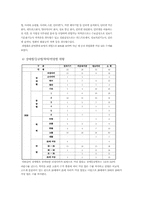 [특수교육] 삼육직업전문학교 견학 보고서-9