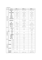 [특수교육] 삼육직업전문학교 견학 보고서-11