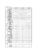 [특수교육] 삼육직업전문학교 견학 보고서-17
