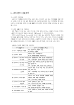 [주5일근무제]주5일 근무제 실시에 따른 백화점의 마케팅 전략-5