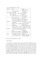 [주5일근무제]주5일 근무제 실시에 따른 백화점의 마케팅 전략-7